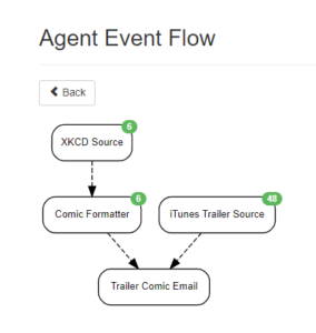 XKDC Diagram Flow